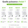 GVL SPOT V5 - LED-verlichting voor beplante terraria en groene wanden - 30 tot 200W | TerraLED