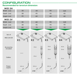 Technical chart for Skylight MID 2H and MID 2V configurations