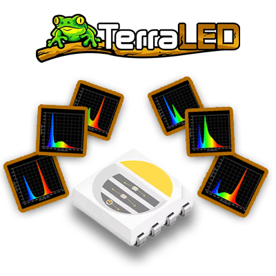 Diagramme spectre lumineux TM PRO TerraLED